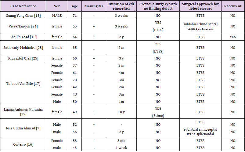 biomedres-openaccess-journal-bjstr