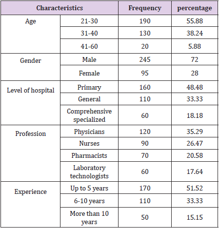 biomedres-openaccess-journal-bjstr