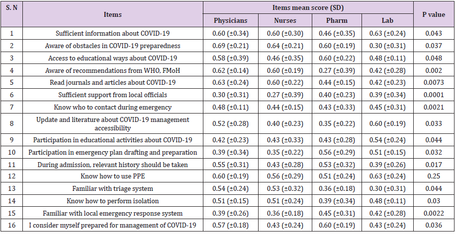 biomedres-openaccess-journal-bjstr