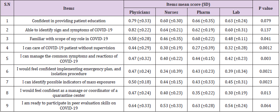 biomedres-openaccess-journal-bjstr