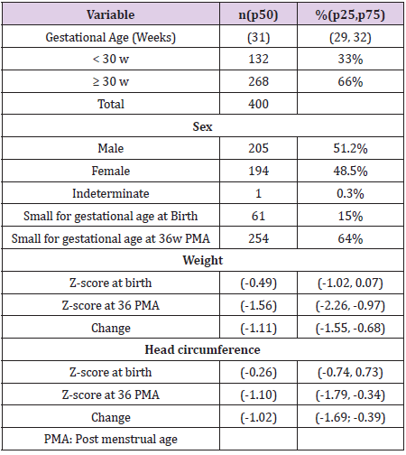 biomedres-openaccess-journal-bjstr