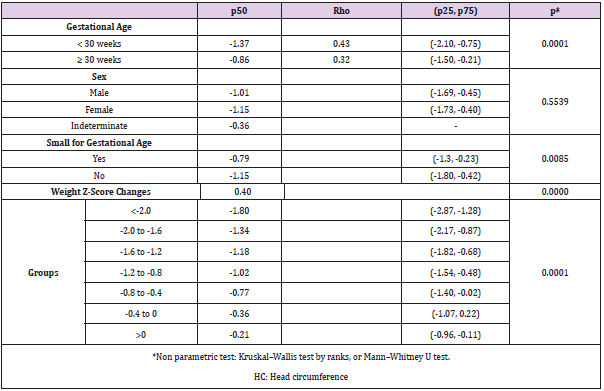 biomedres-openaccess-journal-bjstr