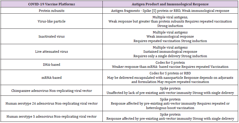 biomedres-openaccess-journal-bjstr