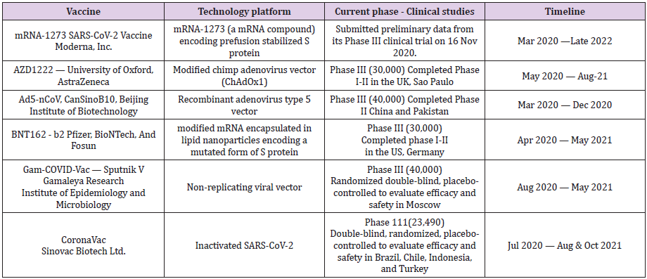 biomedres-openaccess-journal-bjstr