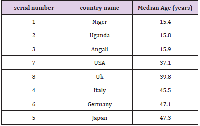 biomedres-openaccess-journal-bjstr