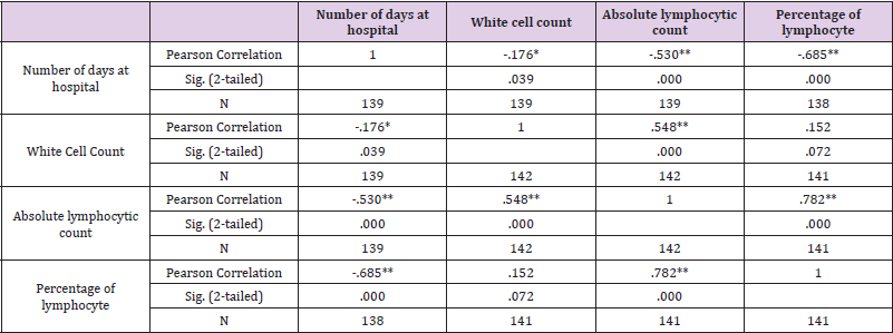 biomedres-openaccess-journal-bjstr
