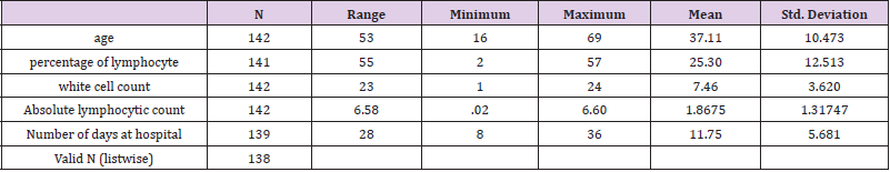 biomedres-openaccess-journal-bjstr