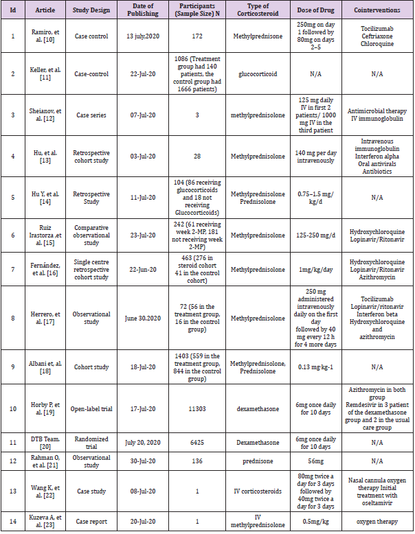 biomedres-openaccess-journal-bjstr