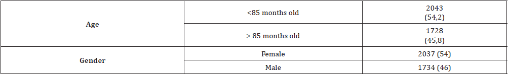 biomedres-openaccess-journal-bjstr