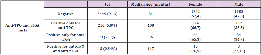 biomedres-openaccess-journal-bjstr