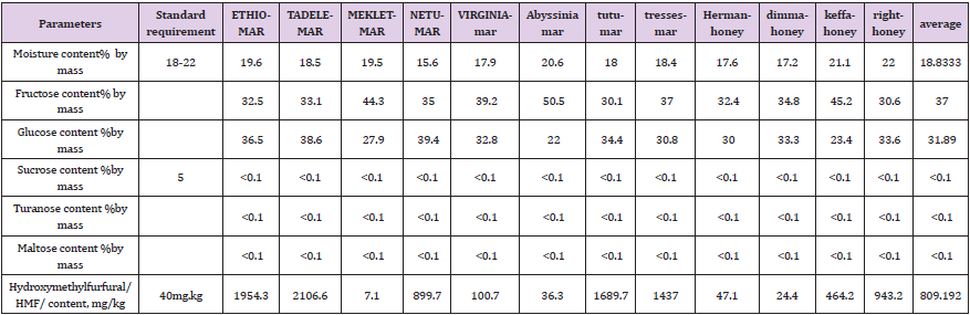 biomedres-openaccess-journal-bjstr