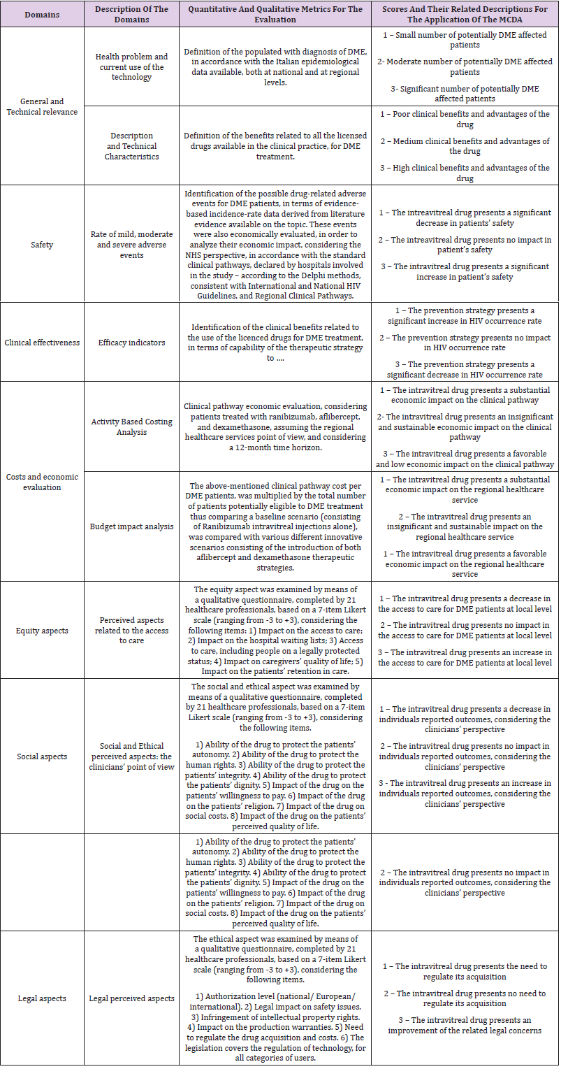 biomedres-openaccess-journal-bjstr