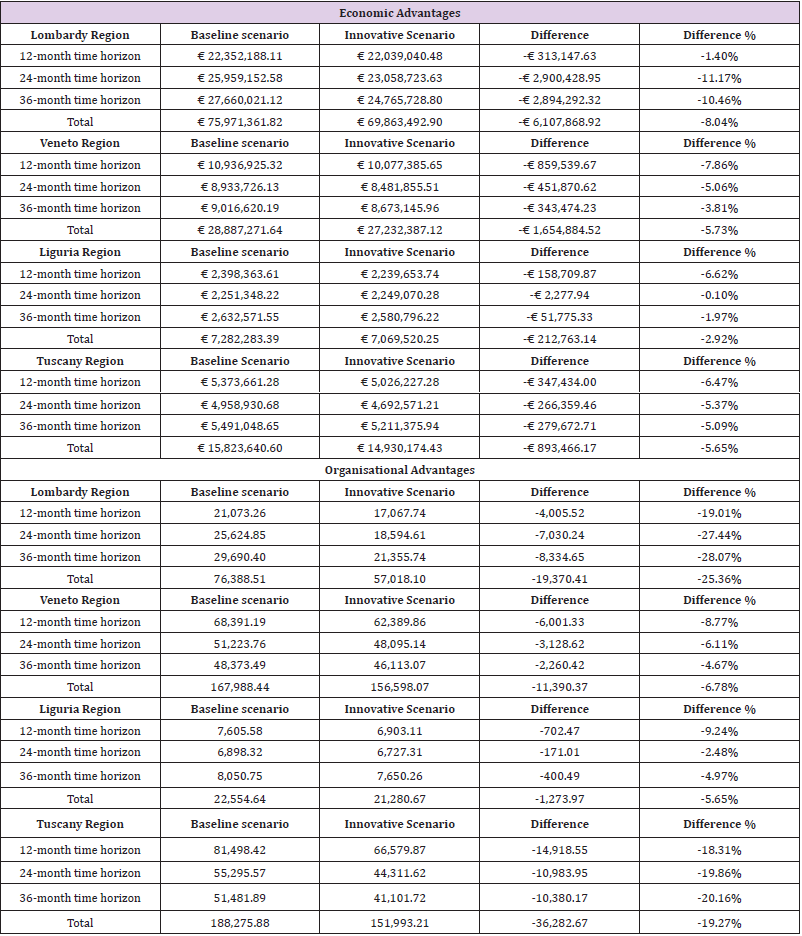 biomedres-openaccess-journal-bjstr