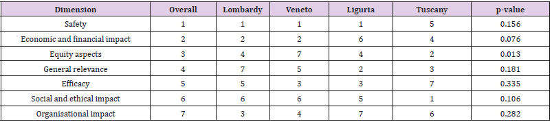 biomedres-openaccess-journal-bjstr