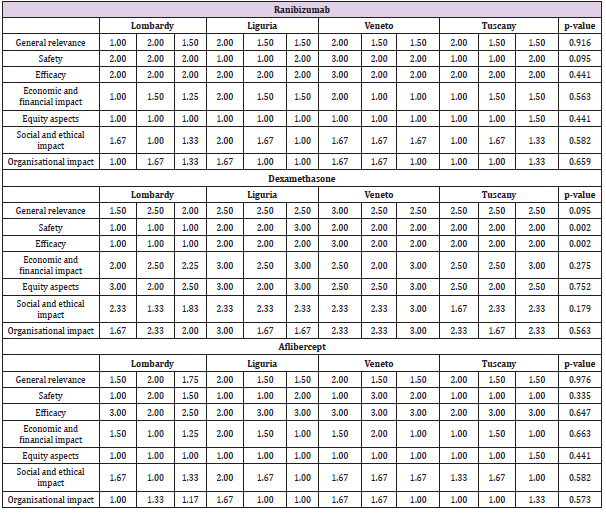 biomedres-openaccess-journal-bjstr