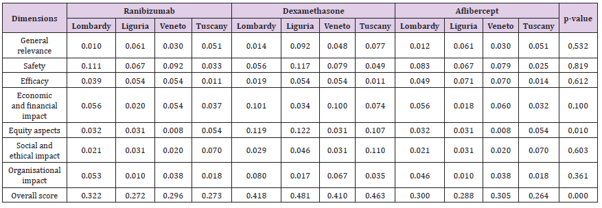 biomedres-openaccess-journal-bjstr