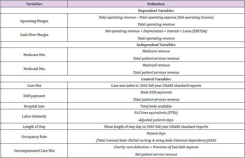 biomedres-openaccess-journal-bjstr