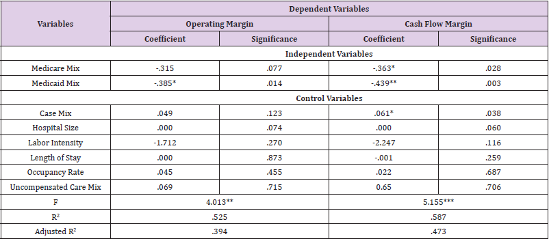 biomedres-openaccess-journal-bjstr