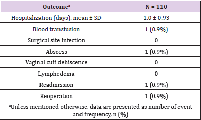 biomedres-openaccess-journal-bjstr