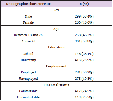 biomedres-openaccess-journal-bjstr
