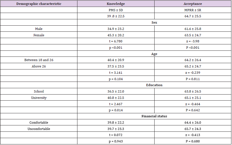 biomedres-openaccess-journal-bjstr