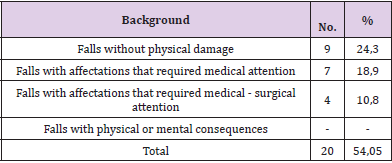 biomedres-openaccess-journal-bjstr