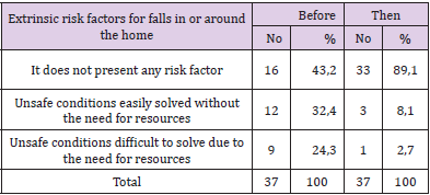 biomedres-openaccess-journal-bjstr
