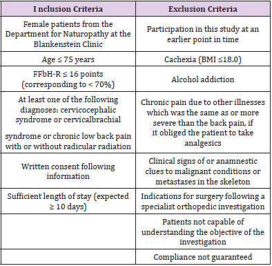 biomedres-openaccess-journal-bjstr