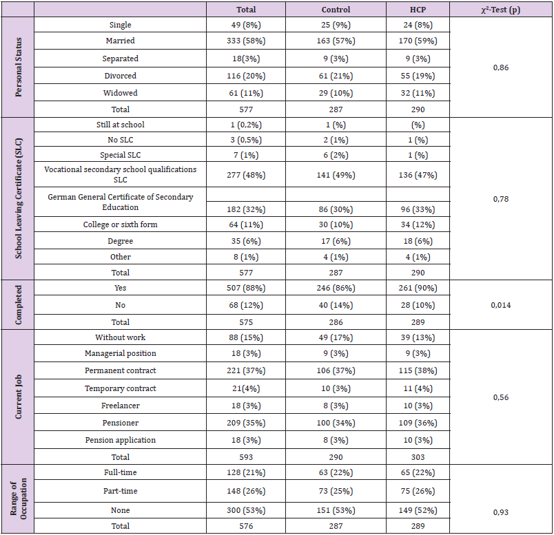 biomedres-openaccess-journal-bjstr