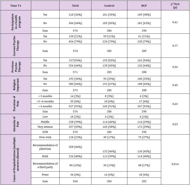 biomedres-openaccess-journal-bjstr