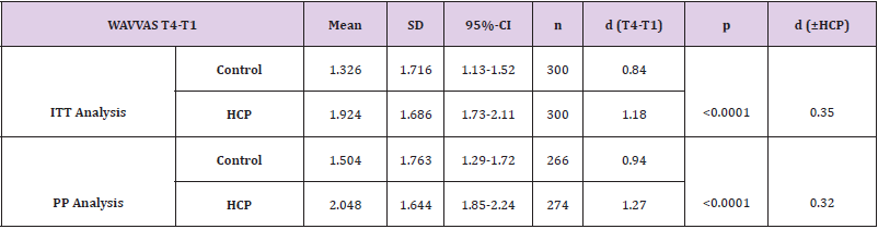 biomedres-openaccess-journal-bjstr