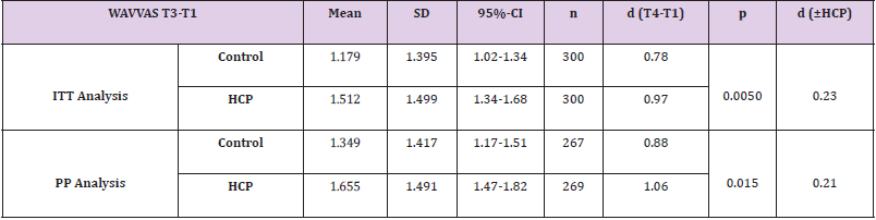 biomedres-openaccess-journal-bjstr