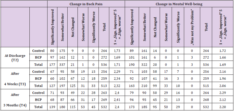 biomedres-openaccess-journal-bjstr