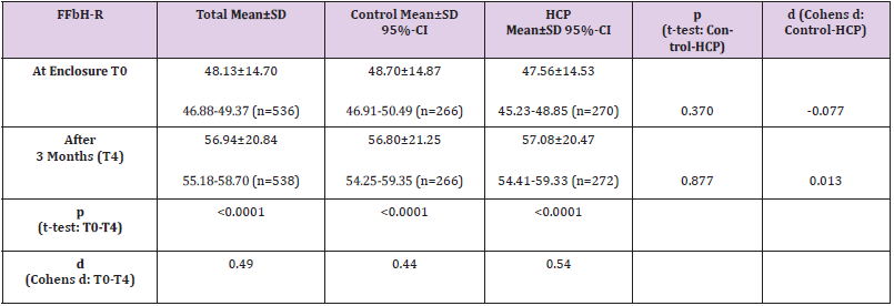 biomedres-openaccess-journal-bjstr