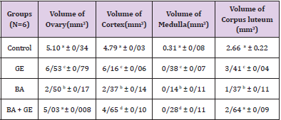 biomedres-openaccess-journal-bjstr