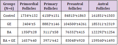 biomedres-openaccess-journal-bjstr