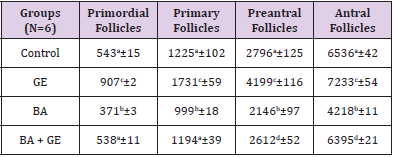 biomedres-openaccess-journal-bjstr