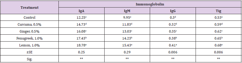 biomedres-openaccess-journal-bjstr