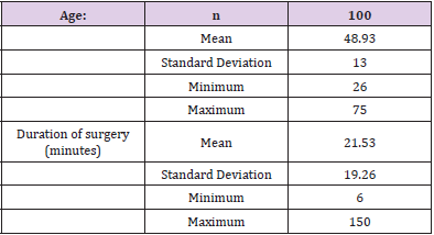 biomedres-openaccess-journal-bjstr