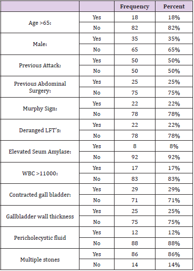biomedres-openaccess-journal-bjstr