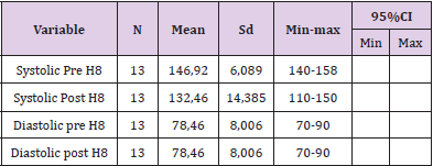 biomedres-openaccess-journal-bjstr
