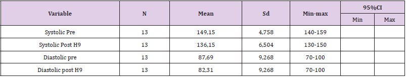 biomedres-openaccess-journal-bjstr