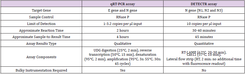 biomedres-openaccess-journal-bjstr