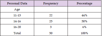 biomedres-openaccess-journal-bjstr