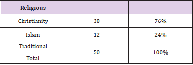 biomedres-openaccess-journal-bjstr