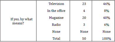 biomedres-openaccess-journal-bjstr