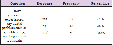biomedres-openaccess-journal-bjstr