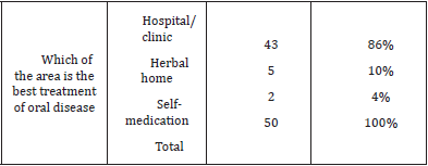 biomedres-openaccess-journal-bjstr