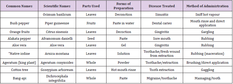 biomedres-openaccess-journal-bjstr