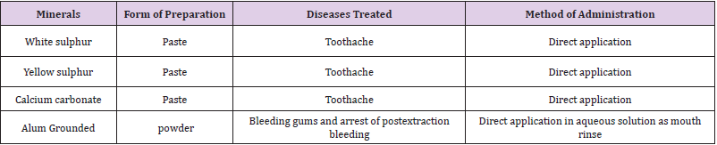 biomedres-openaccess-journal-bjstr